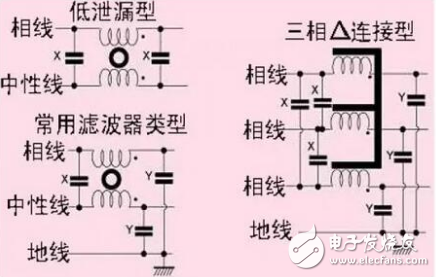 電源濾波器分類及應用