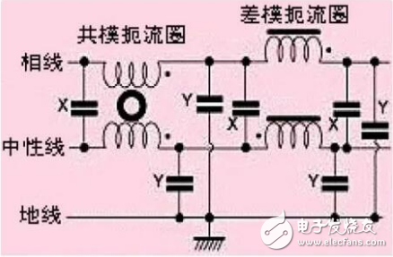 電源濾波器分類及應用