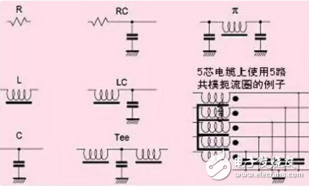 電源濾波器分類及應用