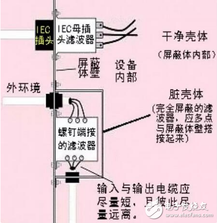 電源濾波器分類及應用