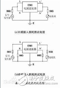 電源濾波器檢驗規范