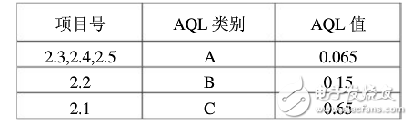 電源濾波器檢驗規范