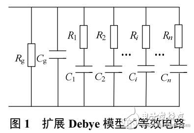 油紙絕緣系統老化狀態評估