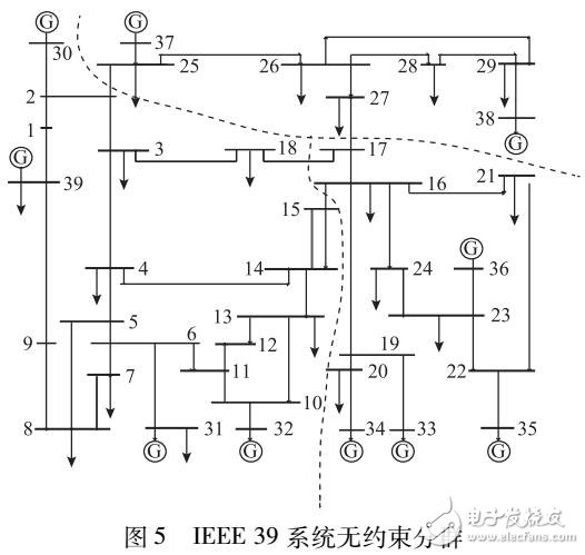 基于譜聚類的柔性直流落點約束的搜索算法