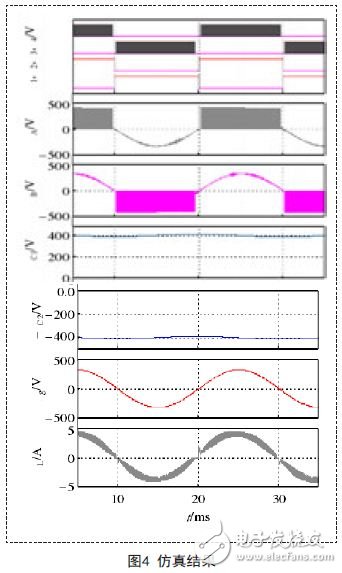 單相雙Buck三電平逆變器設(shè)計(jì)方案
