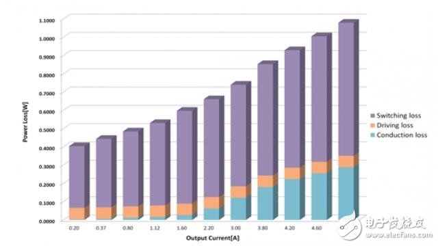 通過屏蔽柵極和電荷平衡高電壓技術設計的效率90%+開關電源