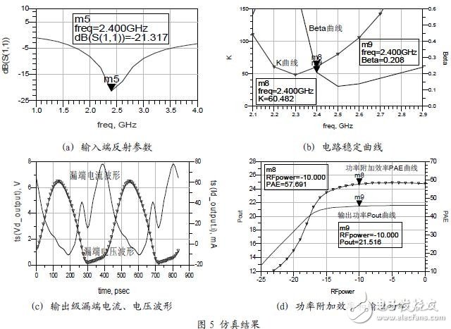 采用包含增益驅動級，實現了全片集成的放大器設計方案