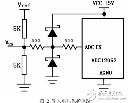 高精度A/D采樣模塊量化與采樣技術(shù)的設(shè)計(jì)方案