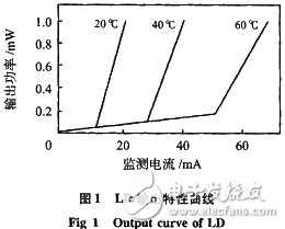 應用于光源驅動電路的光纖傳感器