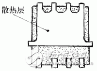 為減少開關(guān)管損耗的BSCO16NO3LSG型開關(guān)電源MOSFET