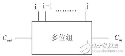 改變原有全加器結構的等價型邏輯表達式