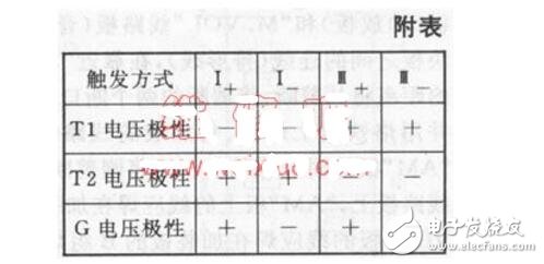 怎樣測量晶閘管的好壞_萬用表如何測量晶閘管的好壞