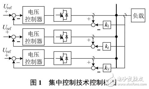 交直流混合微網(wǎng)功率控制