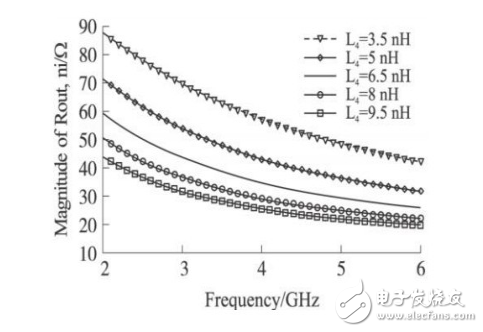 采用噪聲消除技術(shù)的3～5GHzCMOS超寬帶LNA設(shè)計(jì)