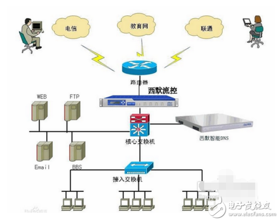 dns應該怎么設置_如何設置DNS地址	