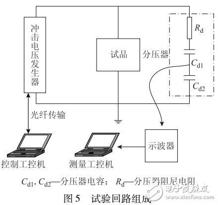 直流電纜雷電沖擊電壓波形參數控制