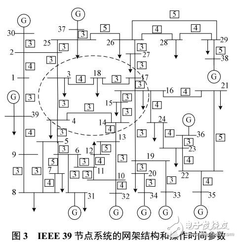 輸電元件損壞的電力網架時序恢復策略