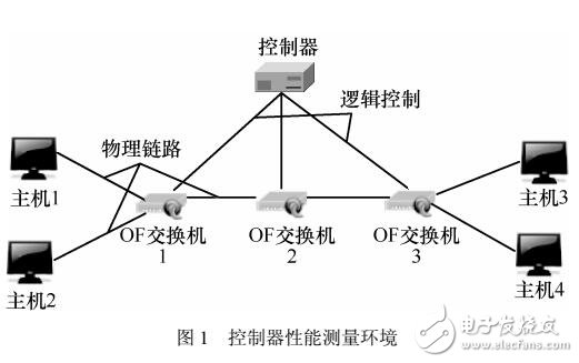 基于預(yù)裝流表并濾除冗余分組