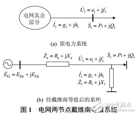 戴維南等值參數(shù)辨識(shí)方法綜述