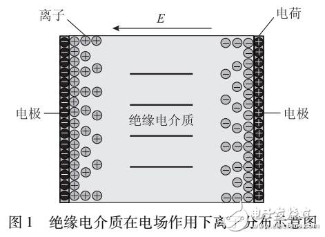 變壓器油紙絕緣系統低頻介電參數方程