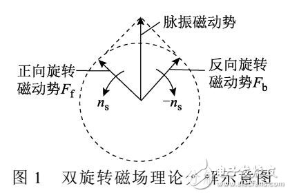 罩極式電動機轉矩波動分析