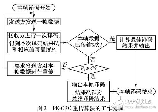 循環冗余校驗算法