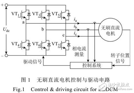 無刷直流電機(jī)轉(zhuǎn)矩波動(dòng)抑制方法