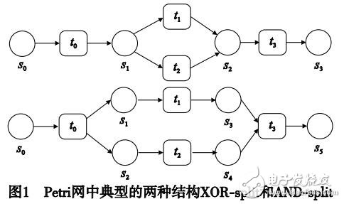 基于概率時間Petri網的流程推薦方法