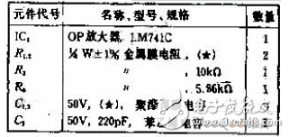 低通濾波器參數(shù)怎么設(shè)置