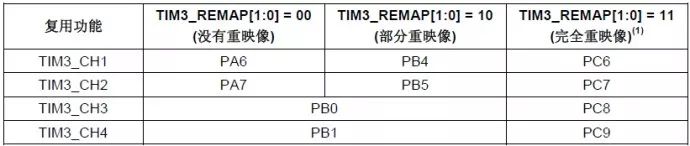 分享STM32定時器輸出比較模式的理解