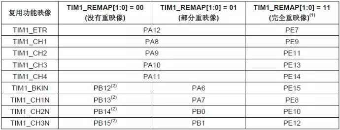 分享STM32定時器輸出比較模式的理解