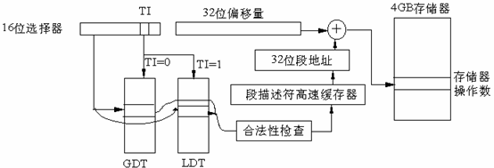 基于Linux的內存管理方式解析