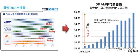 DRAM正轉變為賣方市場  是時候尋找低成本的DRAM替代方案了