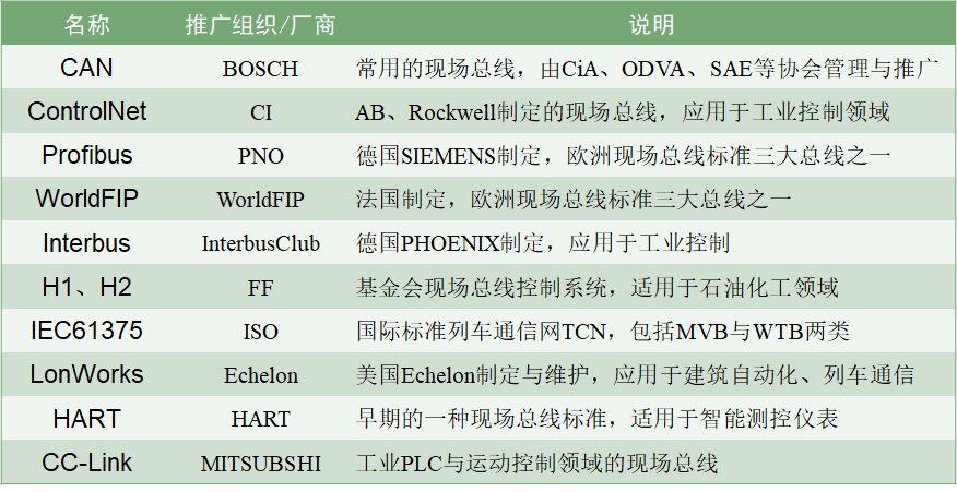 以CAN與RS485為例總結各自優勢 解疑“為什么CAN能取代RS485”