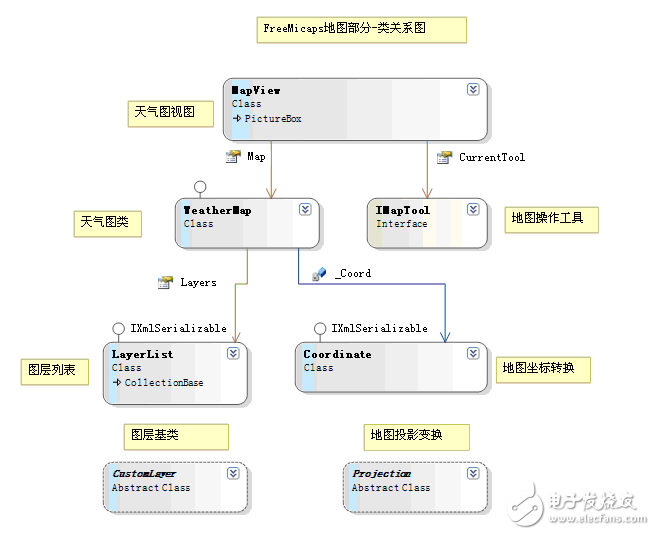 GIS地圖開發(fā)