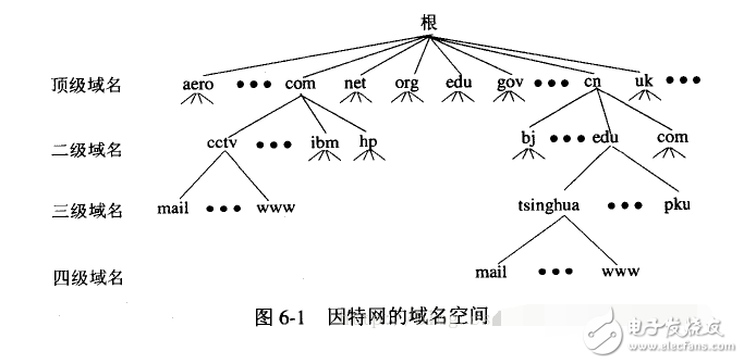 dns解析過(guò)程詳解_dns解析原理