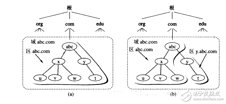 dns解析過(guò)程詳解_dns解析原理