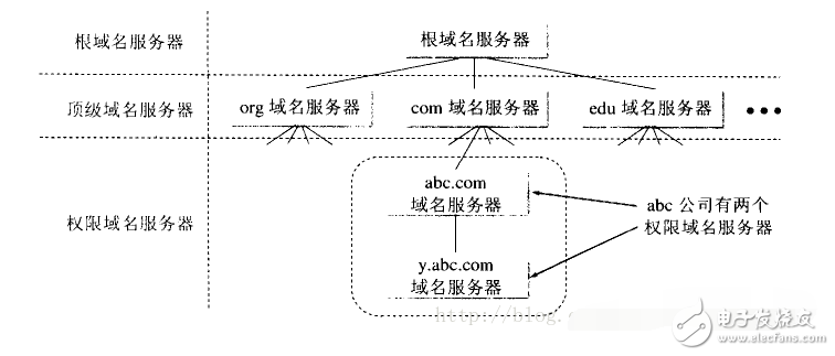 dns解析過(guò)程詳解_dns解析原理