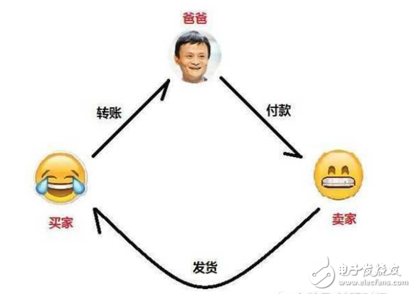 區塊鏈是什么_簡單通俗易懂的介紹