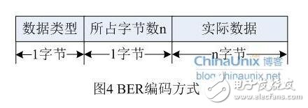 snmp從入門到開發詳解