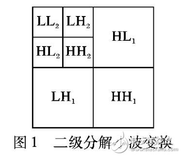 一種分層自適應顯著點圖像提取方法