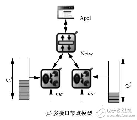 多接口協(xié)作的高吞吐多信道MAC協(xié)議