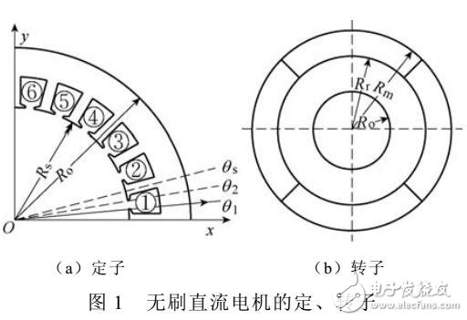 無刷直流電機轉矩的解析計算