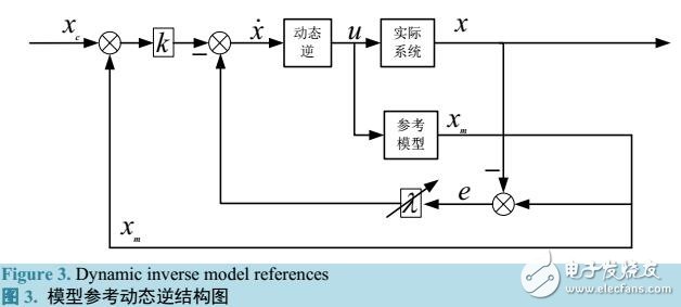 四旋翼機(jī)器人軌跡跟蹤控制研究