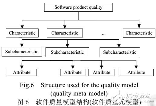 軟件可信評估研究綜述