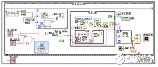 labview讀取串口數據