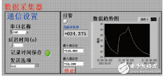 labview讀取串口數據