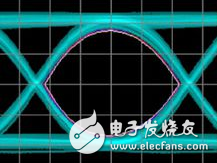 示波器不可不知的12項功能