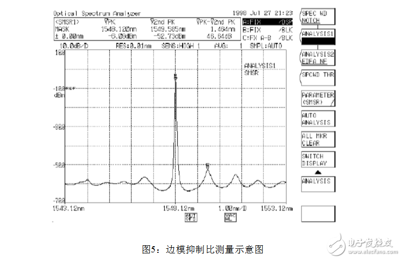 光譜分析儀指標參數