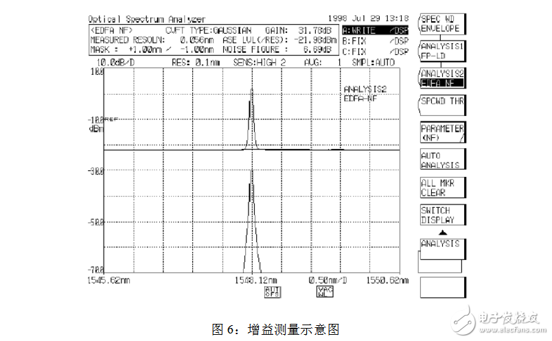 光譜分析儀指標參數